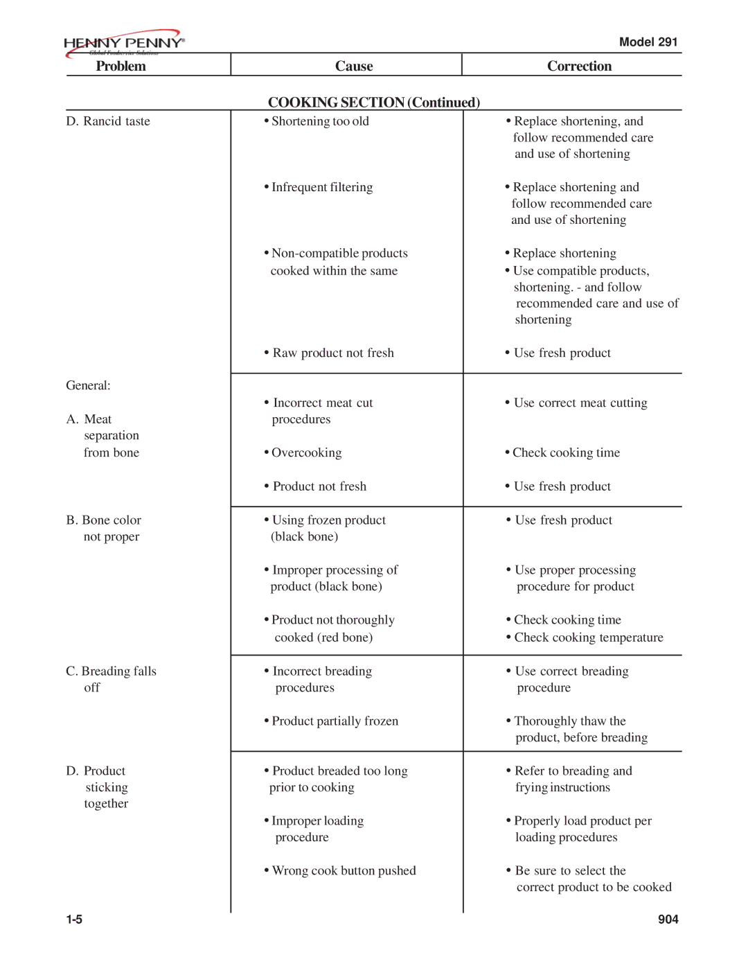 Henny Penny 291 manual Problem Cause Correction Cooking Section 
