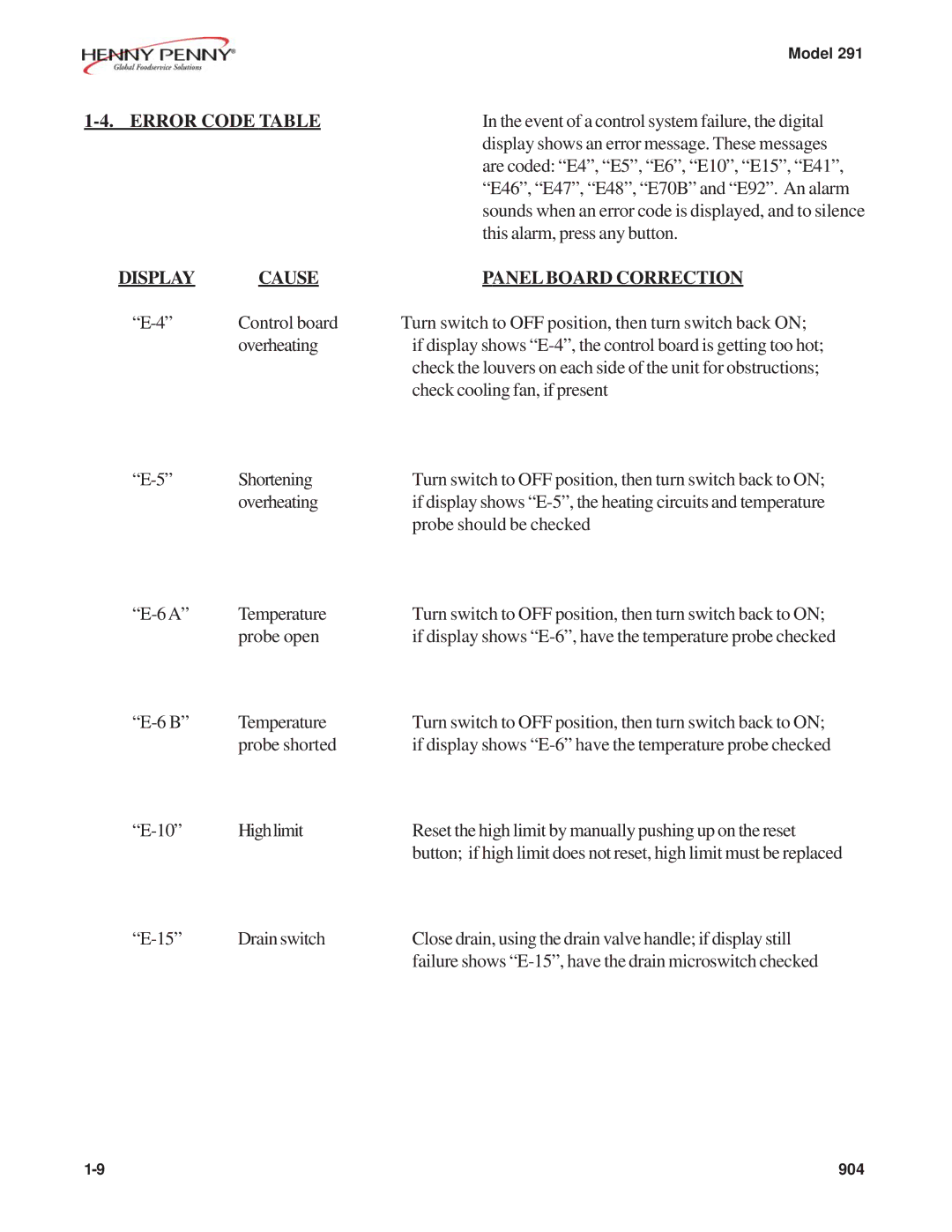Henny Penny 291 manual Error Code Table, Display Cause Panel Board Correction 