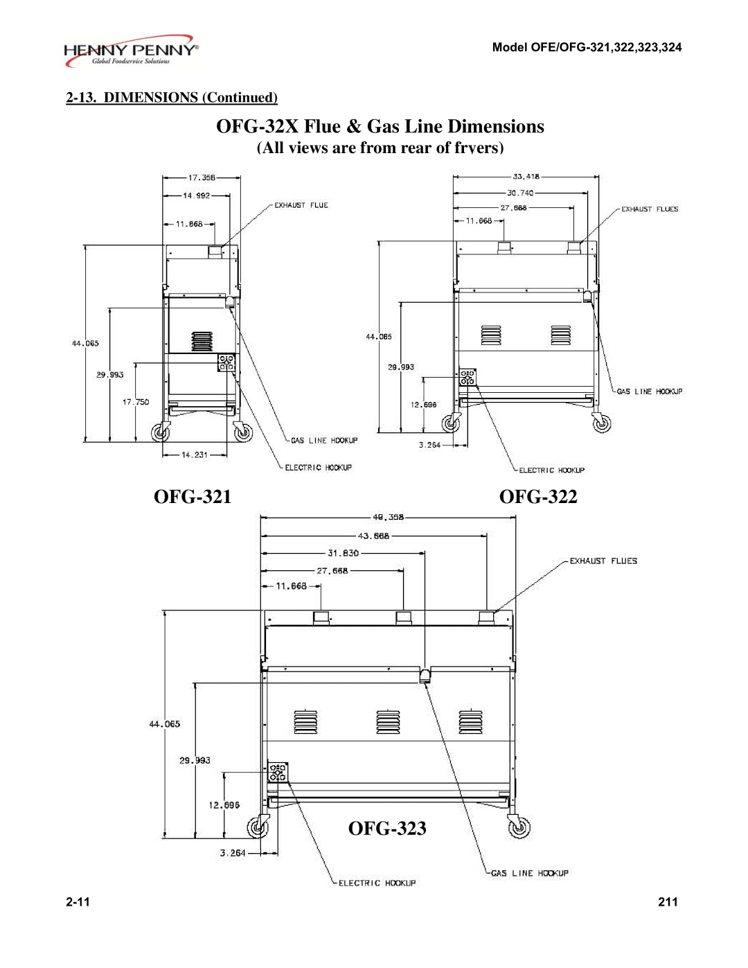 Henny Penny 323, 324, 322 installation instructions OFG-32X Flue & Gas Line Dimensions 