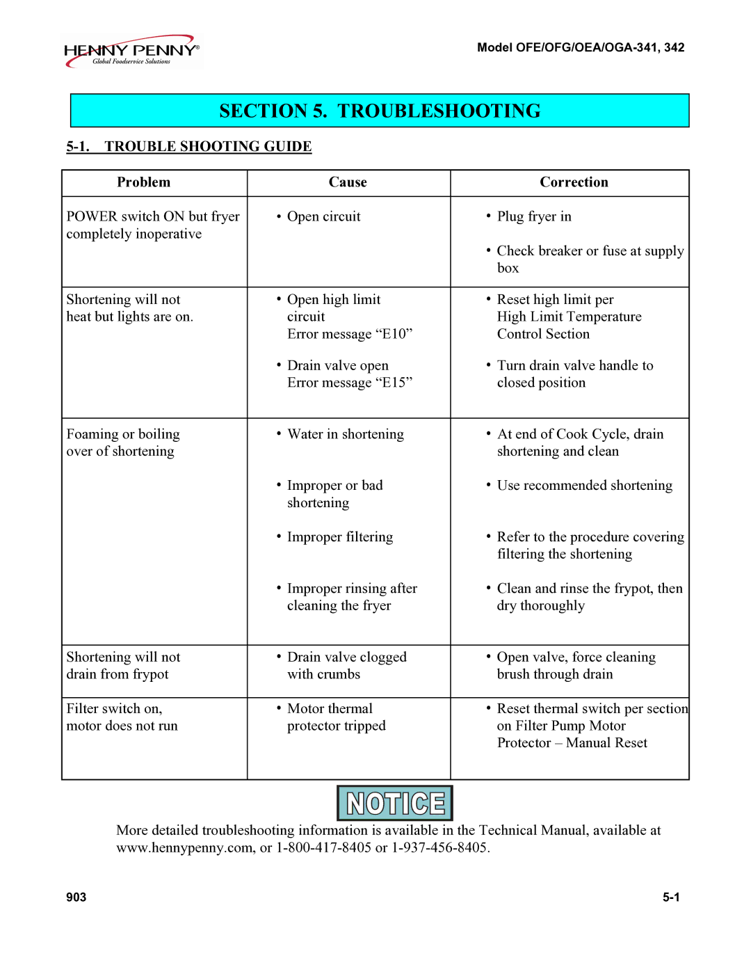Henny Penny 341 technical manual Troubleshooting, Trouble Shooting Guide, Problem Cause Correction 