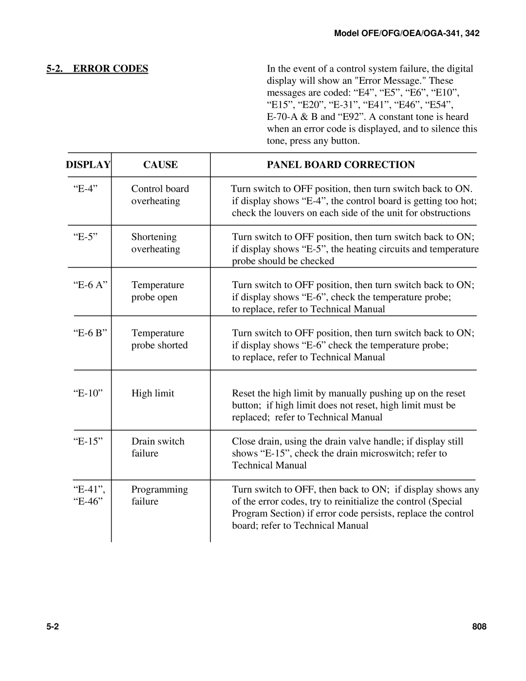 Henny Penny 341 technical manual Error Codes, Display Cause Panel Board Correction 