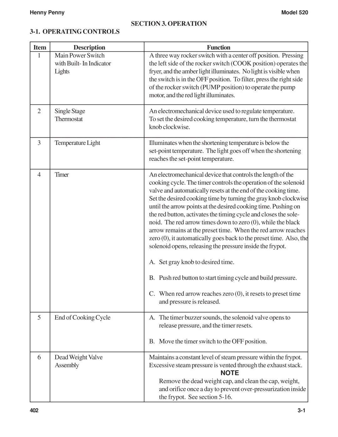 Henny Penny 520 manual Operating Controls Operation, Description Function 