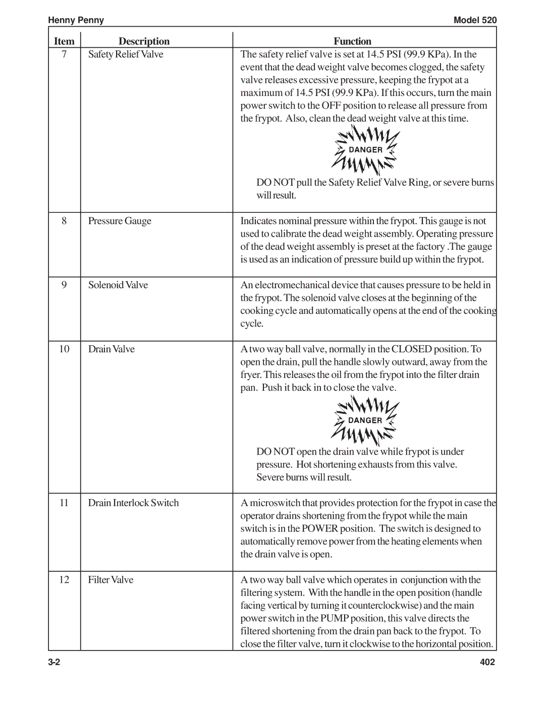 Henny Penny 520 manual Cycle 