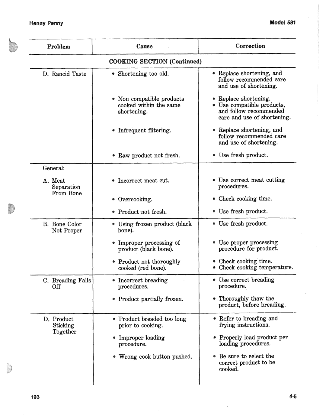 Henny Penny 581 manual Rancid Taste 