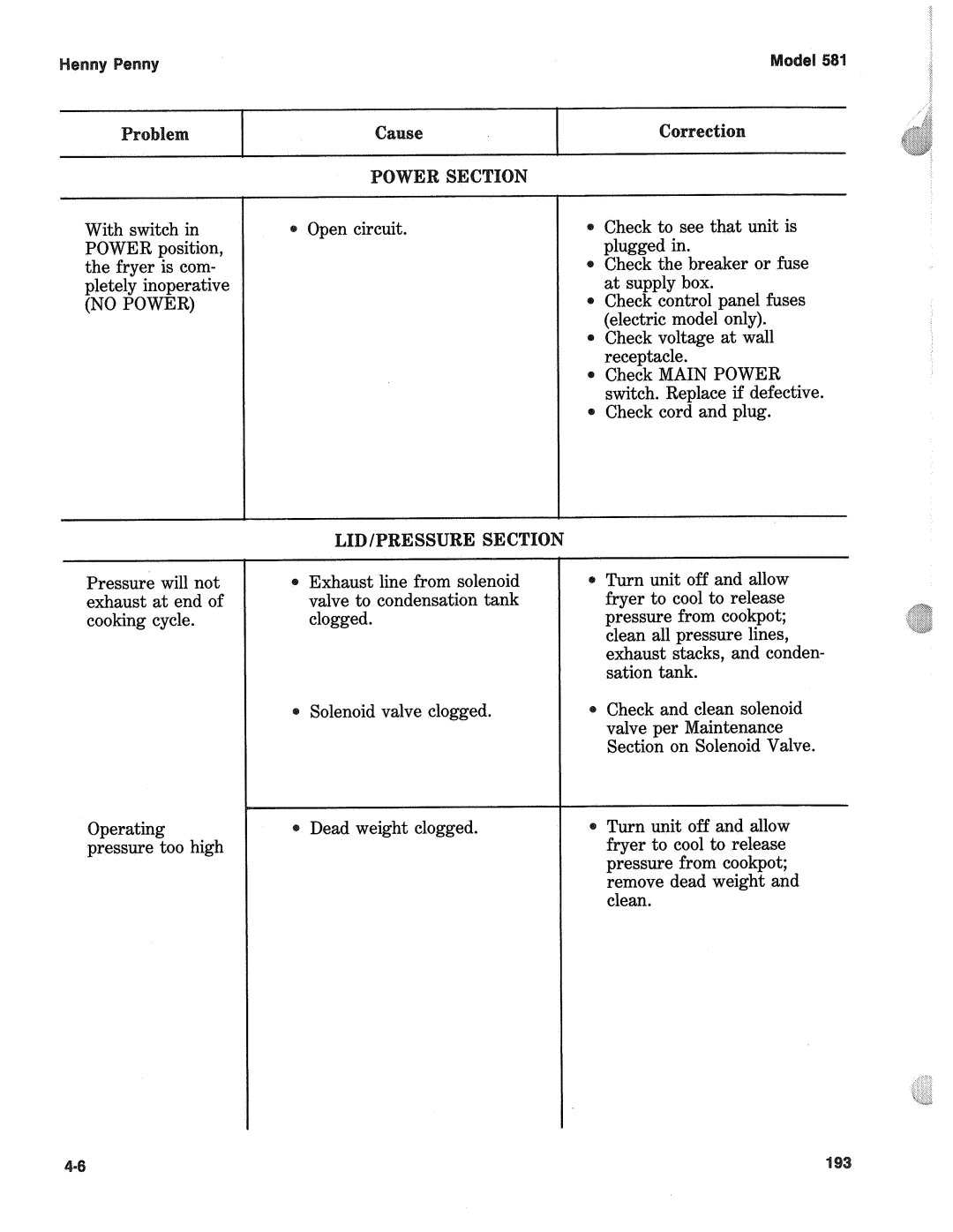 Henny Penny 581 manual No Power 