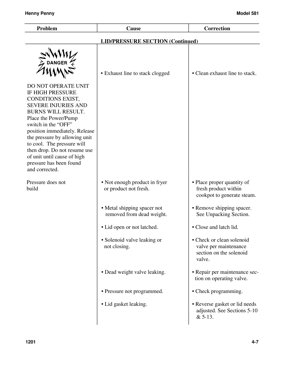 Henny Penny 581 manual Problem Cause Correction LID/PRESSURE Section 