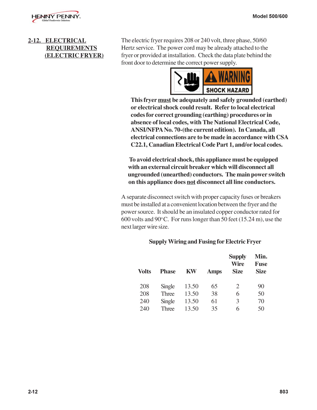 Henny Penny 600, 500 Electrical Requirements Electric Fryer, Supply Wiring and Fusing for Electric Fryer Min Wire Fuse 