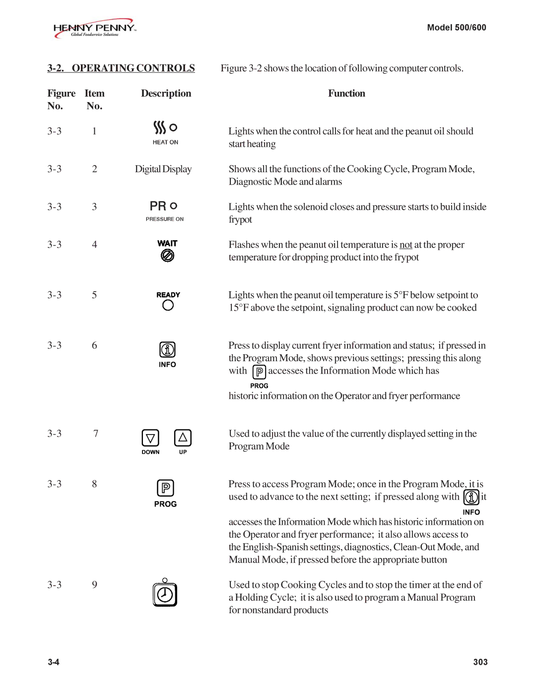 Henny Penny 600, 500 manual Description Function 