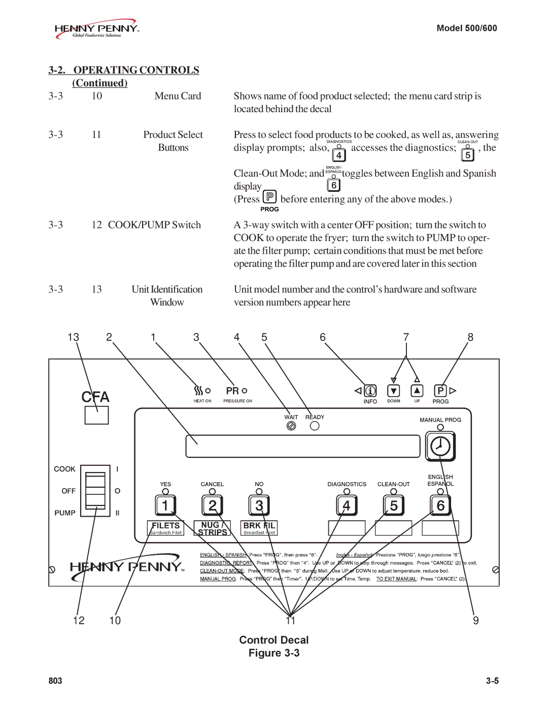Henny Penny 500, 600 manual Operating Controls, Control Decal 