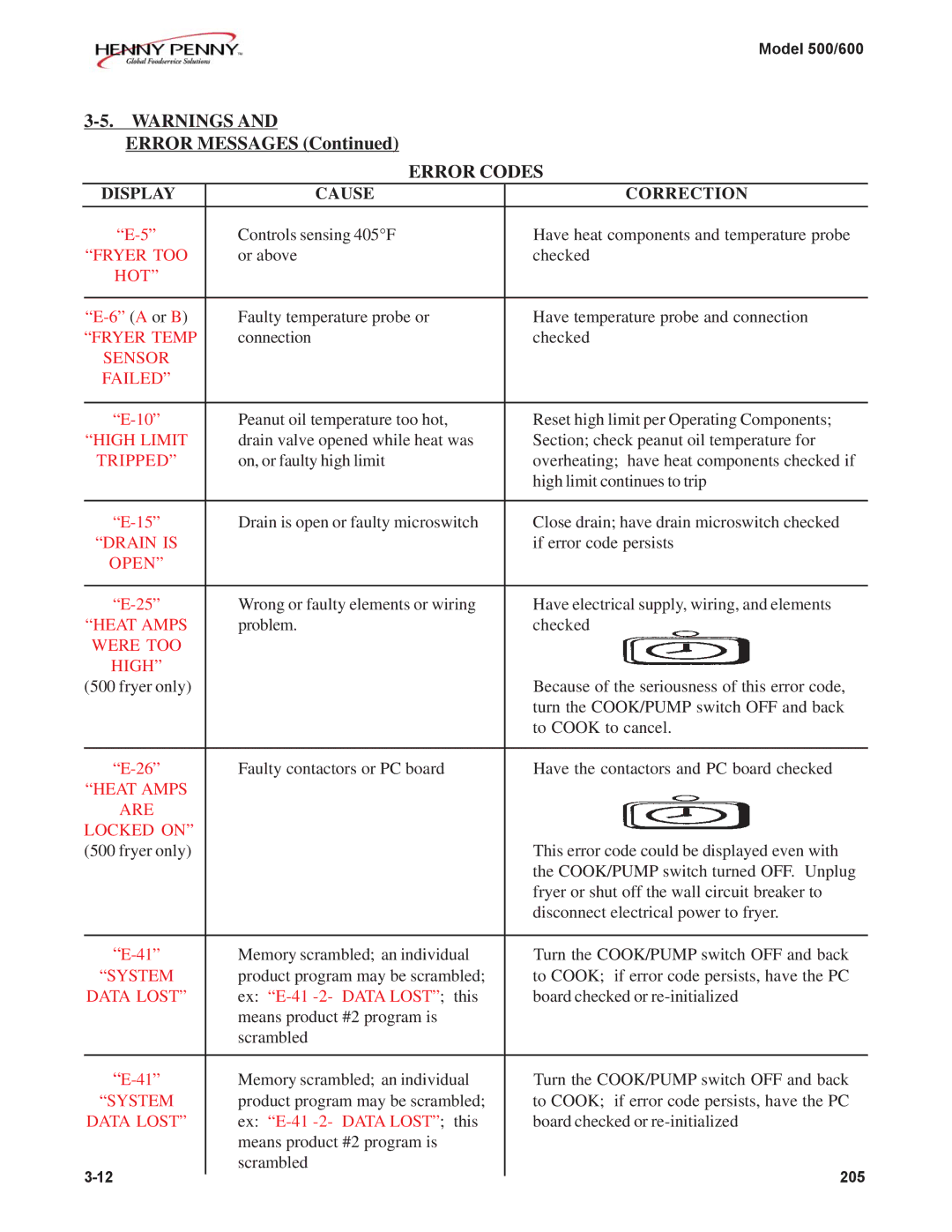 Henny Penny 600, 500 manual Error Messages, Error Codes 