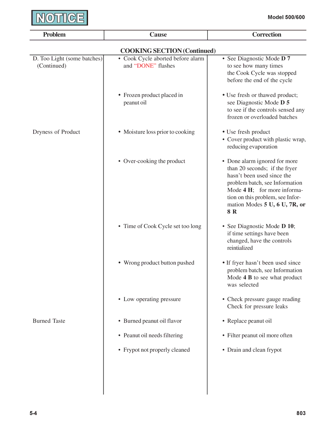 Henny Penny 600, 500 manual Problem Cause Correction Cooking Section 