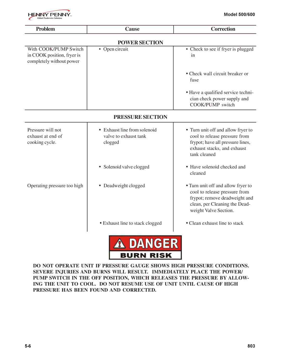 Henny Penny 600, 500 manual Power Section, Pressure Section 