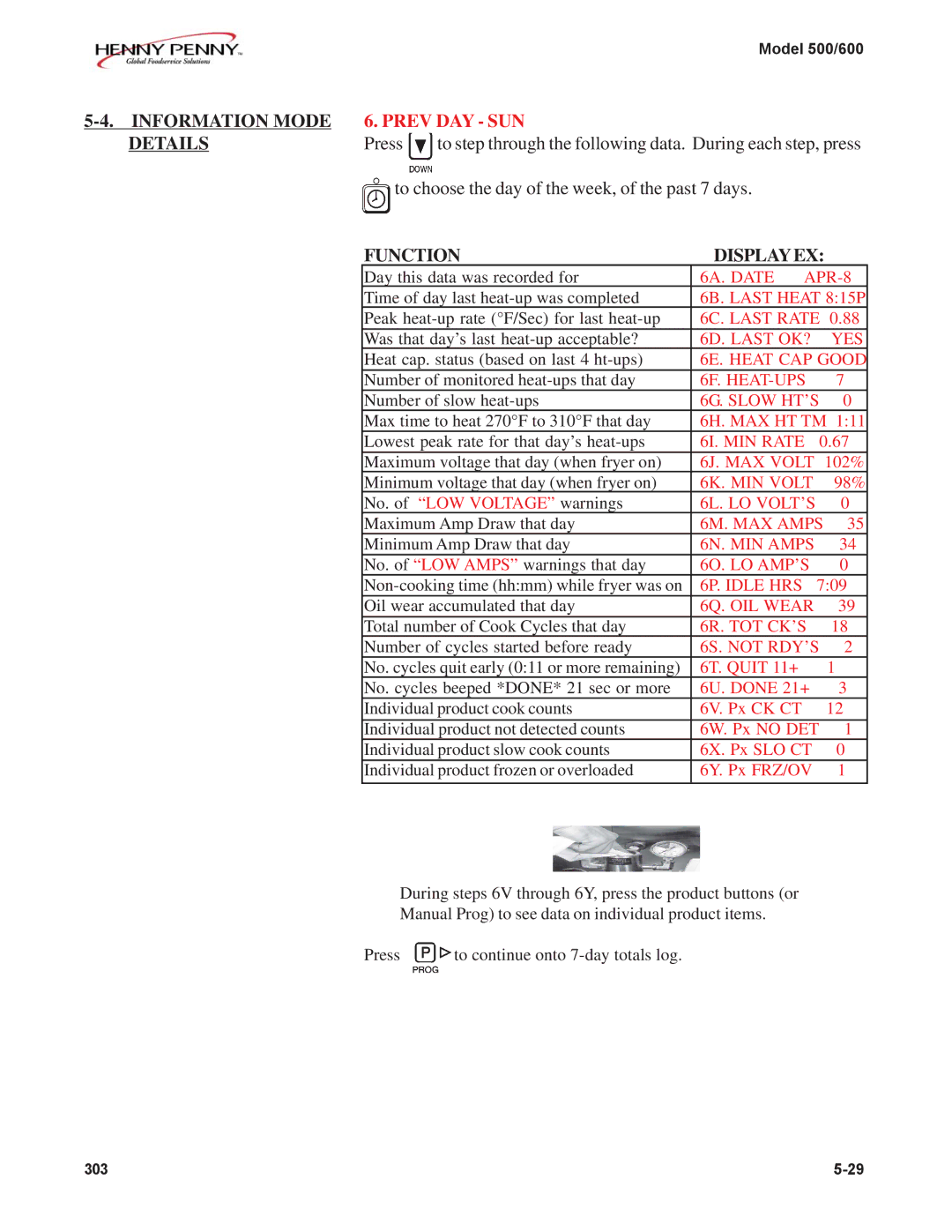 Henny Penny 500, 600 manual Prev DAY SUN 