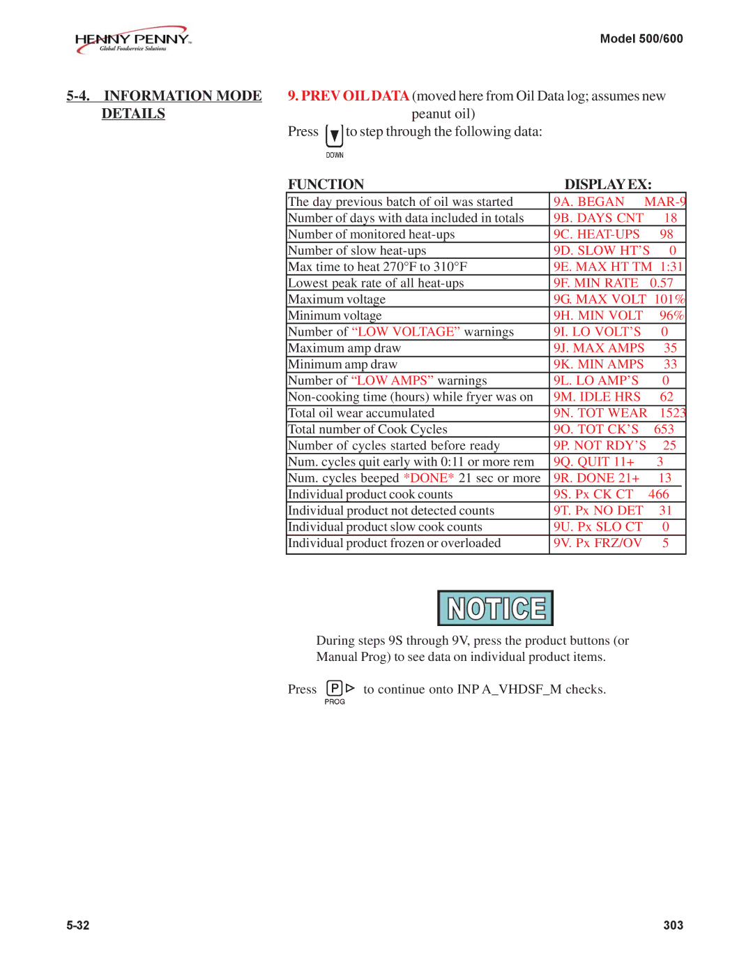 Henny Penny 600, 500 manual Began MAR-9 