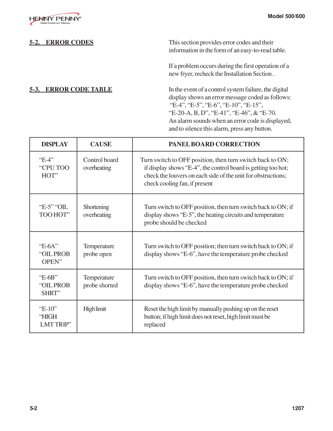 Henny Penny 600, 500 warranty Error Codes, Error Code Table, Display Cause Panel Board Correction 