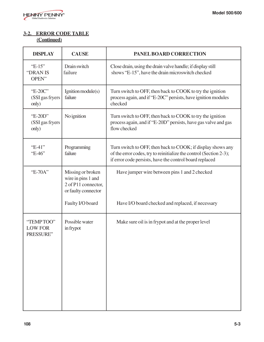 Henny Penny 500, 600 warranty Error Code Table Display Cause Panel Board Correction 