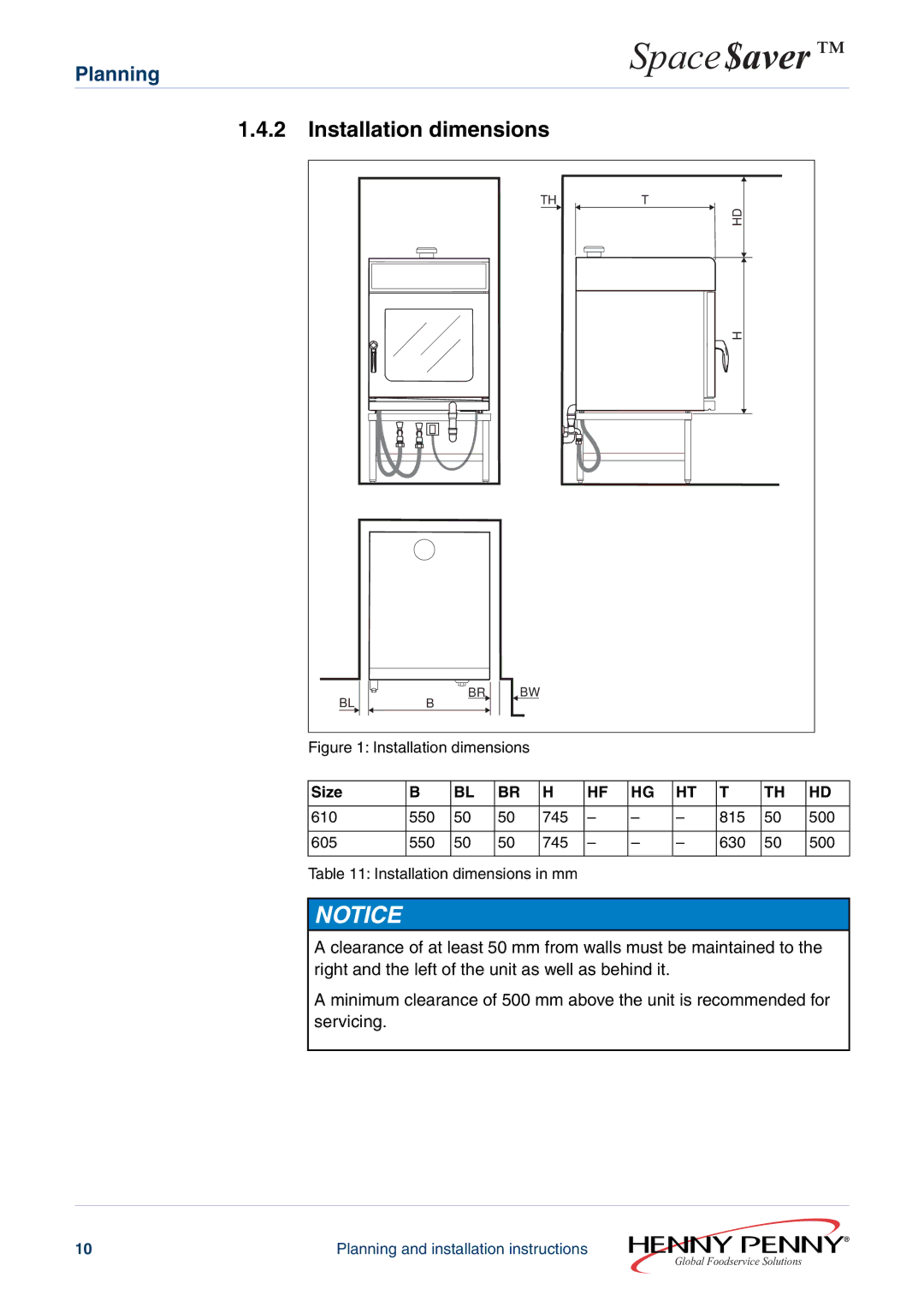 Henny Penny 605ESC63XXXX, 610ESC60XXXX installation instructions Installation dimensions 