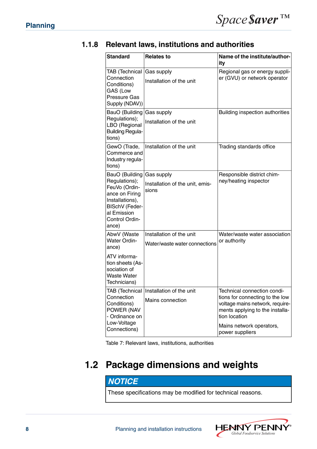 Henny Penny 605ESC63XXXX, 610ESC60XXXX Package dimensions and weights, Relevant laws, institutions and authorities 