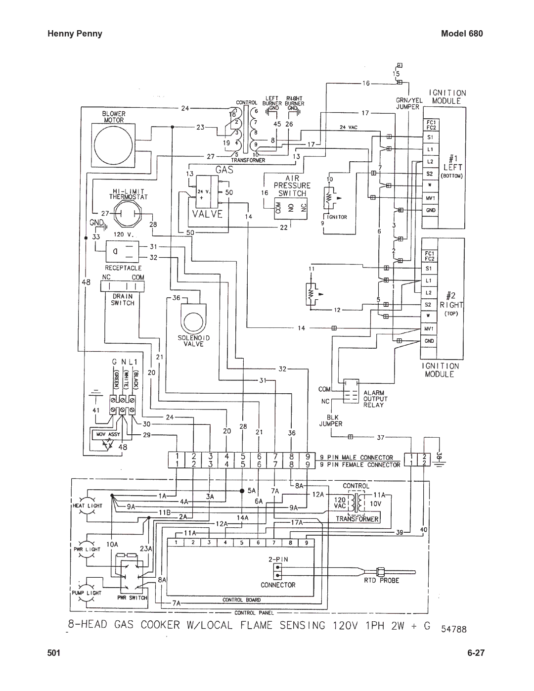 Henny Penny 680 KFC manual Henny Penny Model 501 