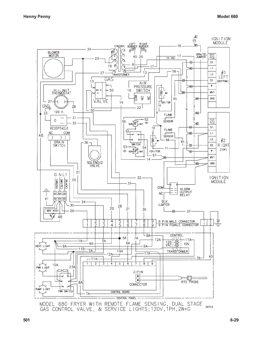 Henny Penny 680 KFC manual Henny Penny Model 501 