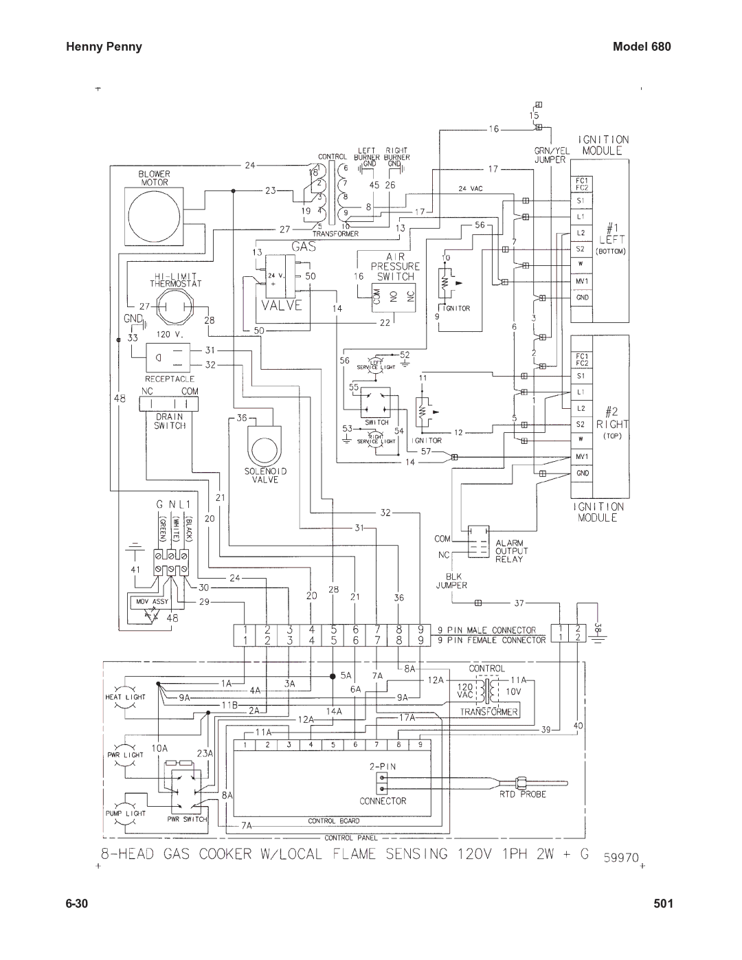 Henny Penny 680 KFC manual Henny Penny Model 501 