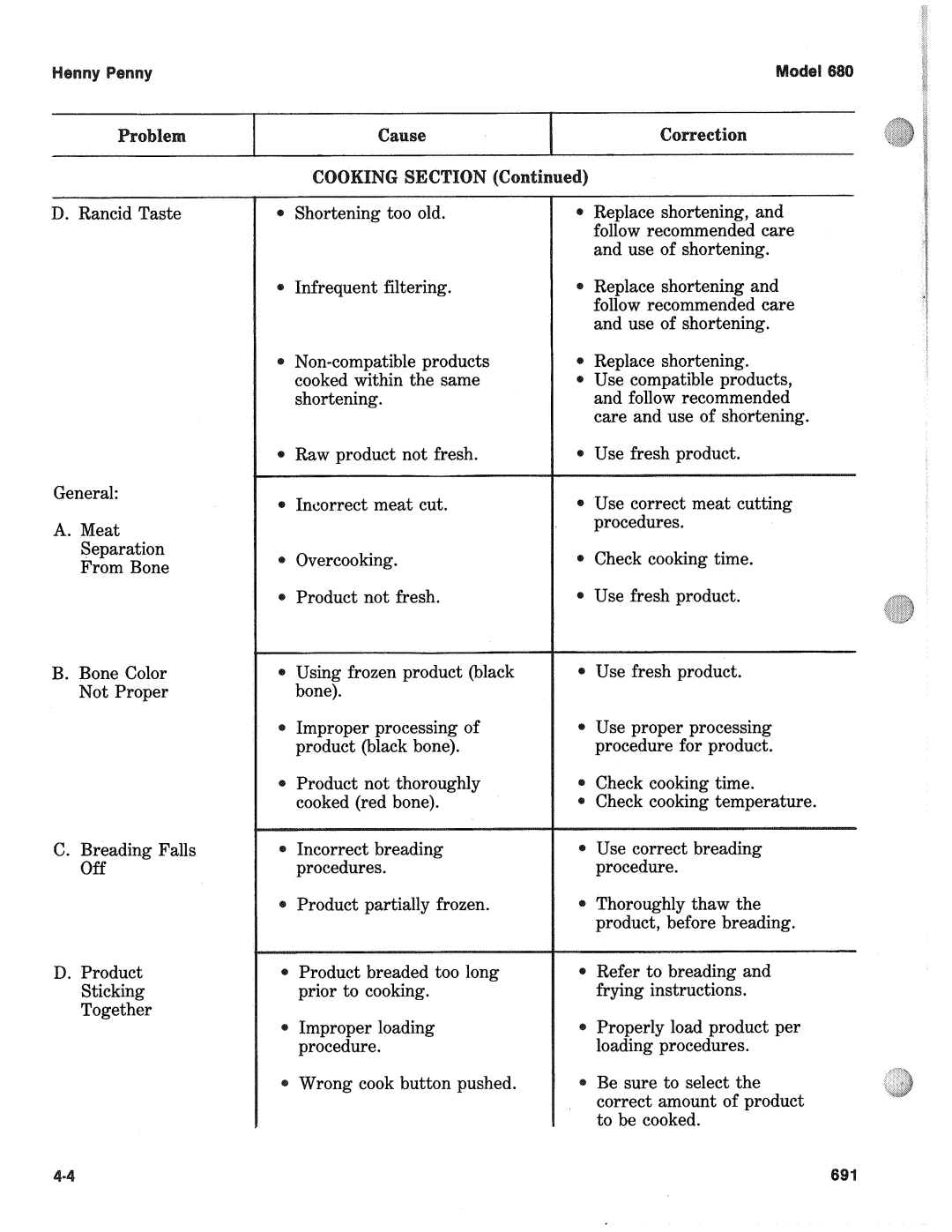 Henny Penny 680 KFC manual Rancid Taste Shortening Too old 