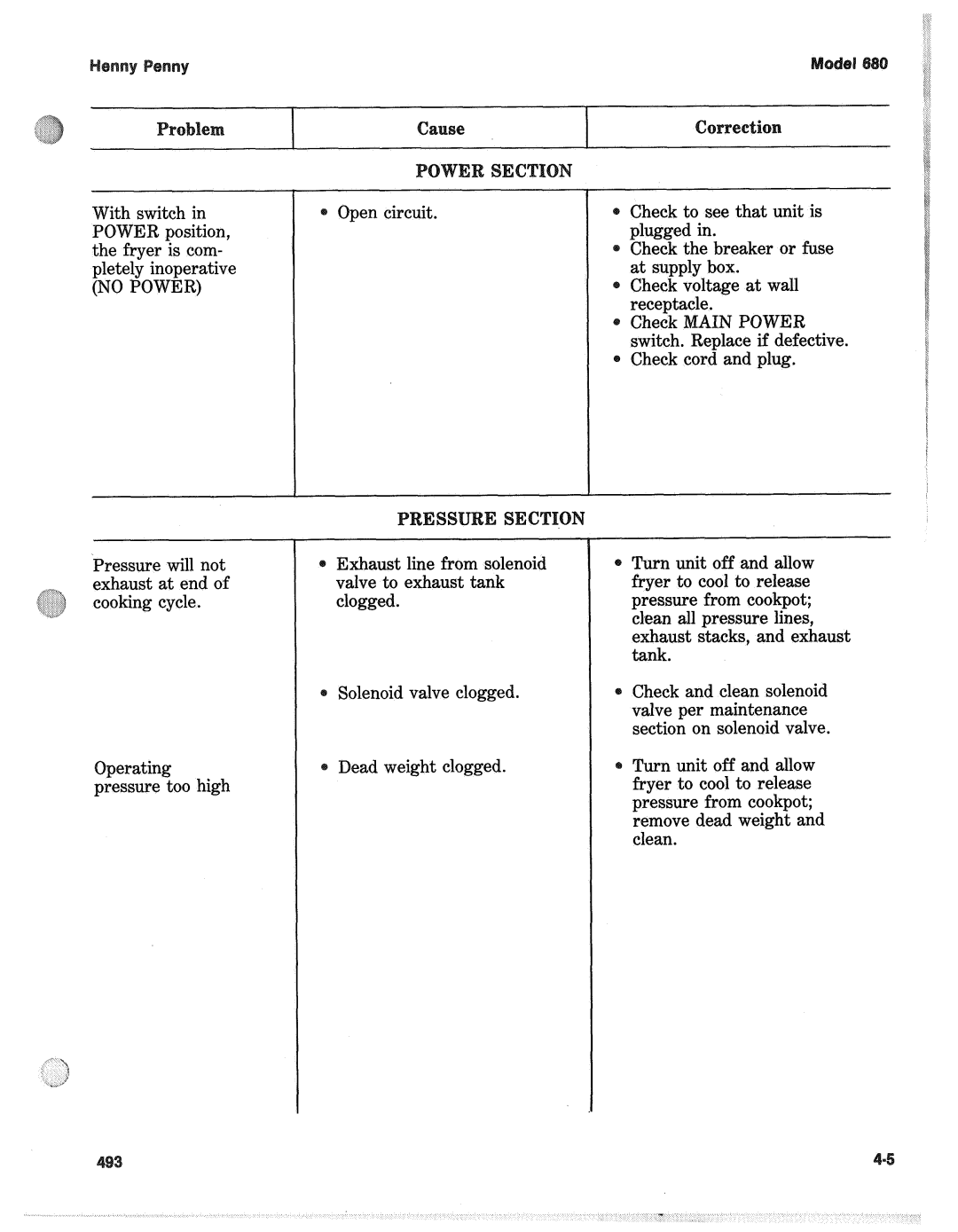 Henny Penny 680 KFC manual Pressure will not 