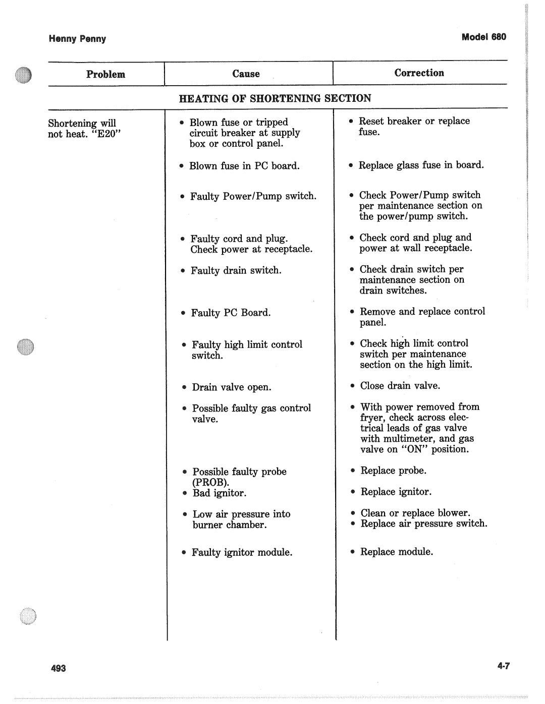 Henny Penny 680 KFC manual Replace module 