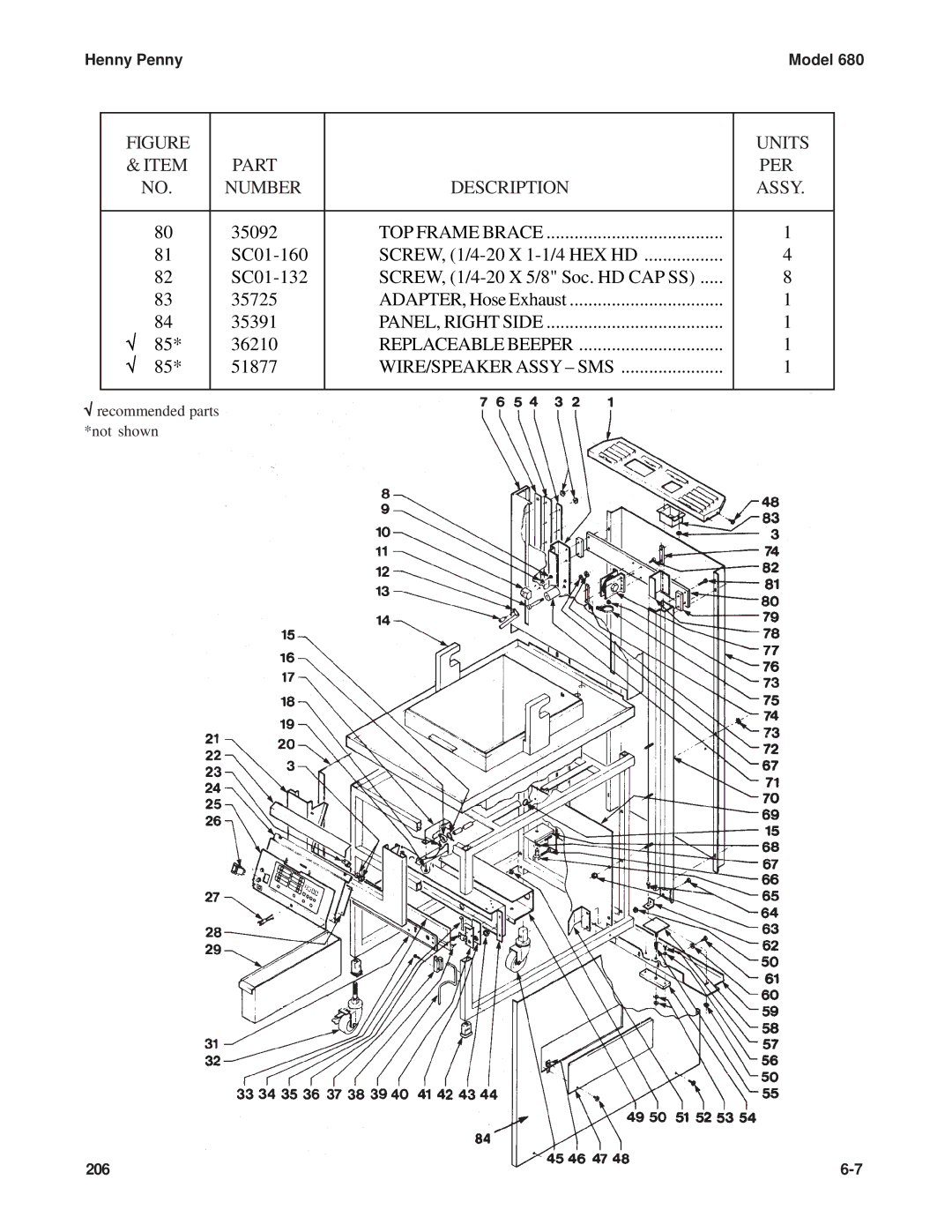 Henny Penny 680 KFC manual PANEL, Right Side 