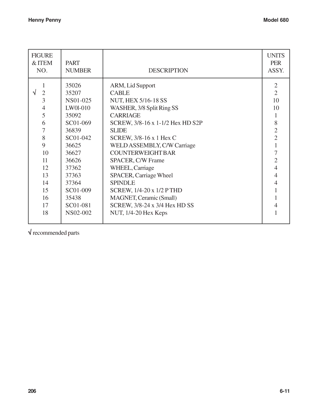 Henny Penny 680 KFC manual Part PER Number Description, Cable, Carriage, Slide, Counterweight BAR, Spindle 