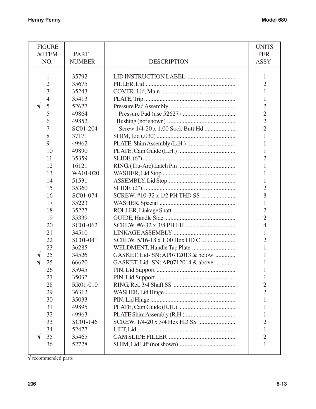 Henny Penny 680 KFC manual Units Part PER Number Description Assy, LID Instruction Label, Linkageassembly, CAM Slide Filler 