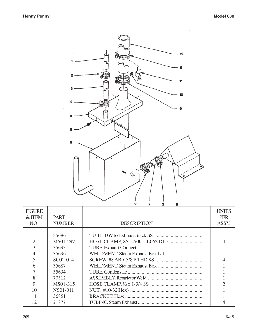 Henny Penny 680 KFC manual 705 