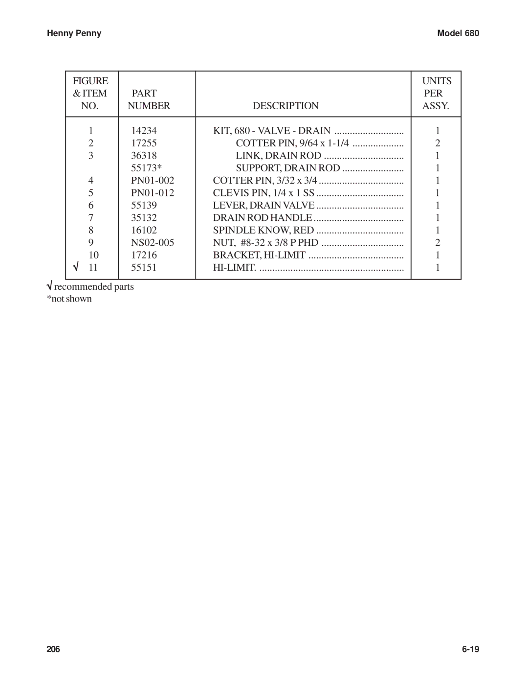 Henny Penny 680 KFC manual LINK, Drain ROD, SUPPORT, Drain ROD, Bracket, Hi-Limit 