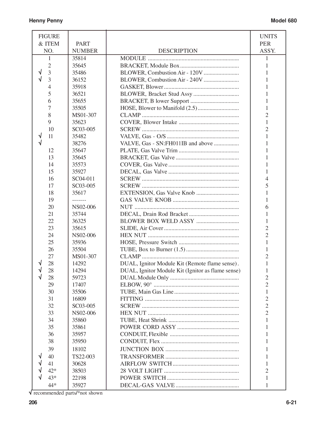 Henny Penny 680 KFC manual Units 