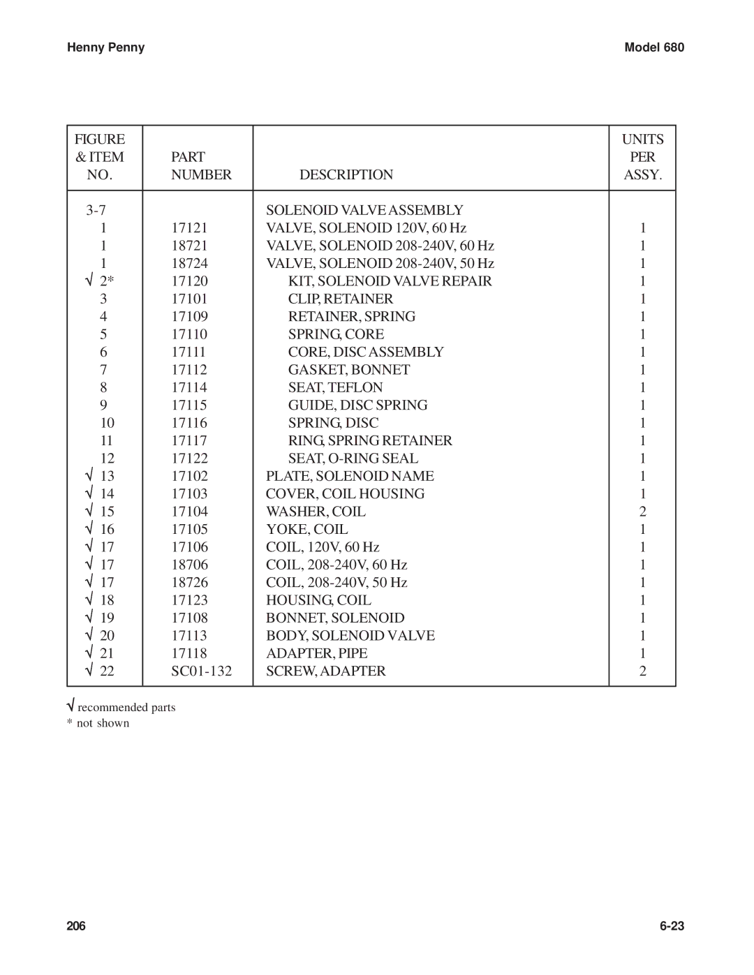 Henny Penny 680 KFC Solenoid Valveassembly, KIT, Solenoid Valve Repair, CLIP, Retainer, RETAINER, Spring, SPRING, Core 