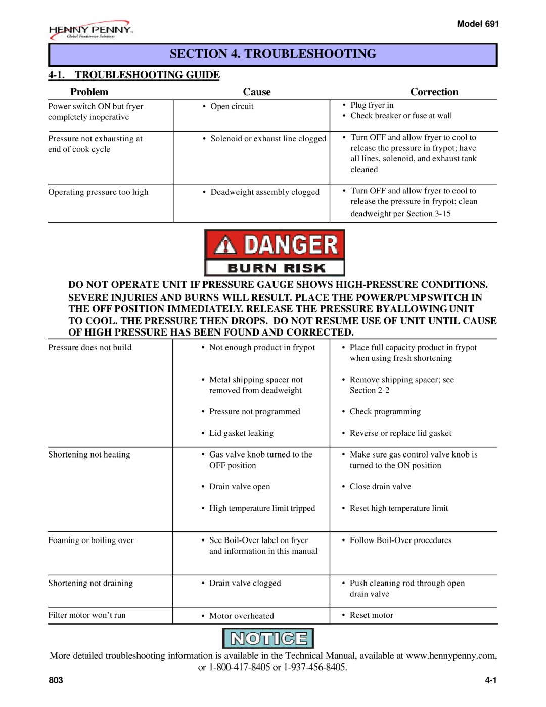 Henny Penny 691 technical manual Troubleshooting Guide 