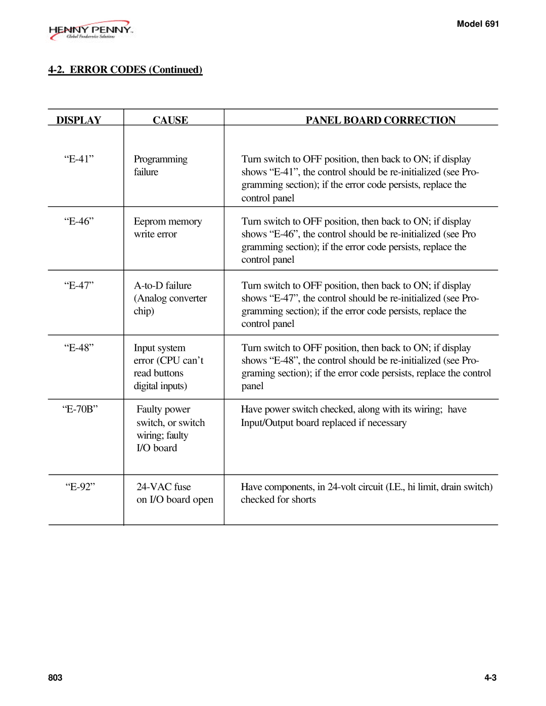 Henny Penny 691 technical manual Error Codes 