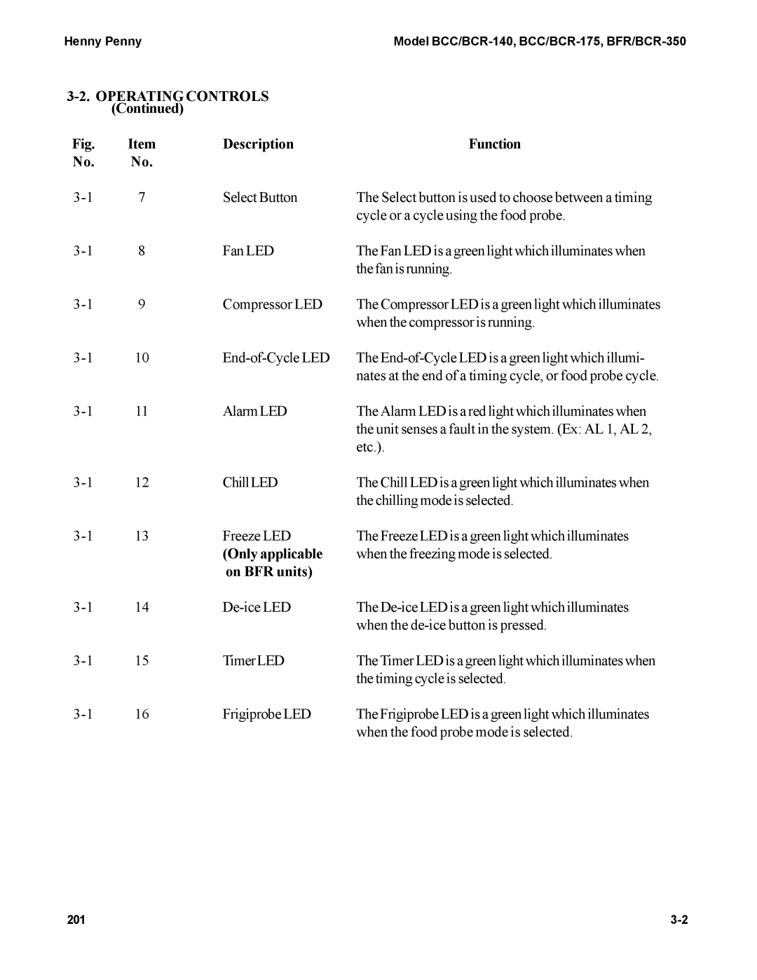 Henny Penny BCC/BCR-140, BFR/BCR-350, BCC/BCR-175 manual Only applicable, On BFR units 