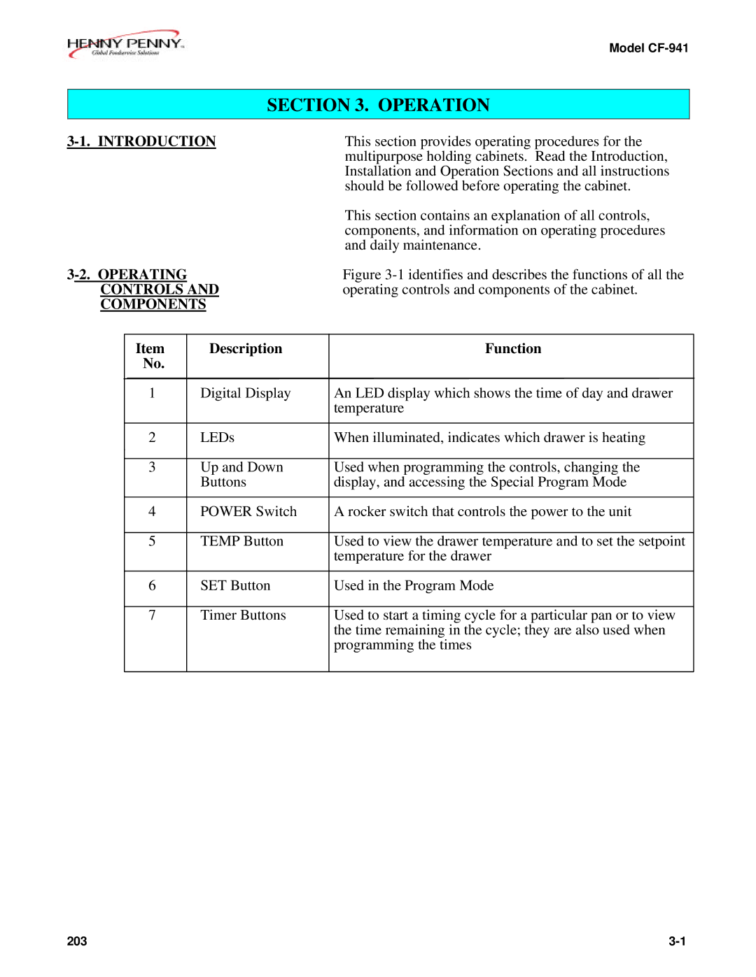 Henny Penny CF-941 manual Introduction, Operating, Controls, Components, Description Function 