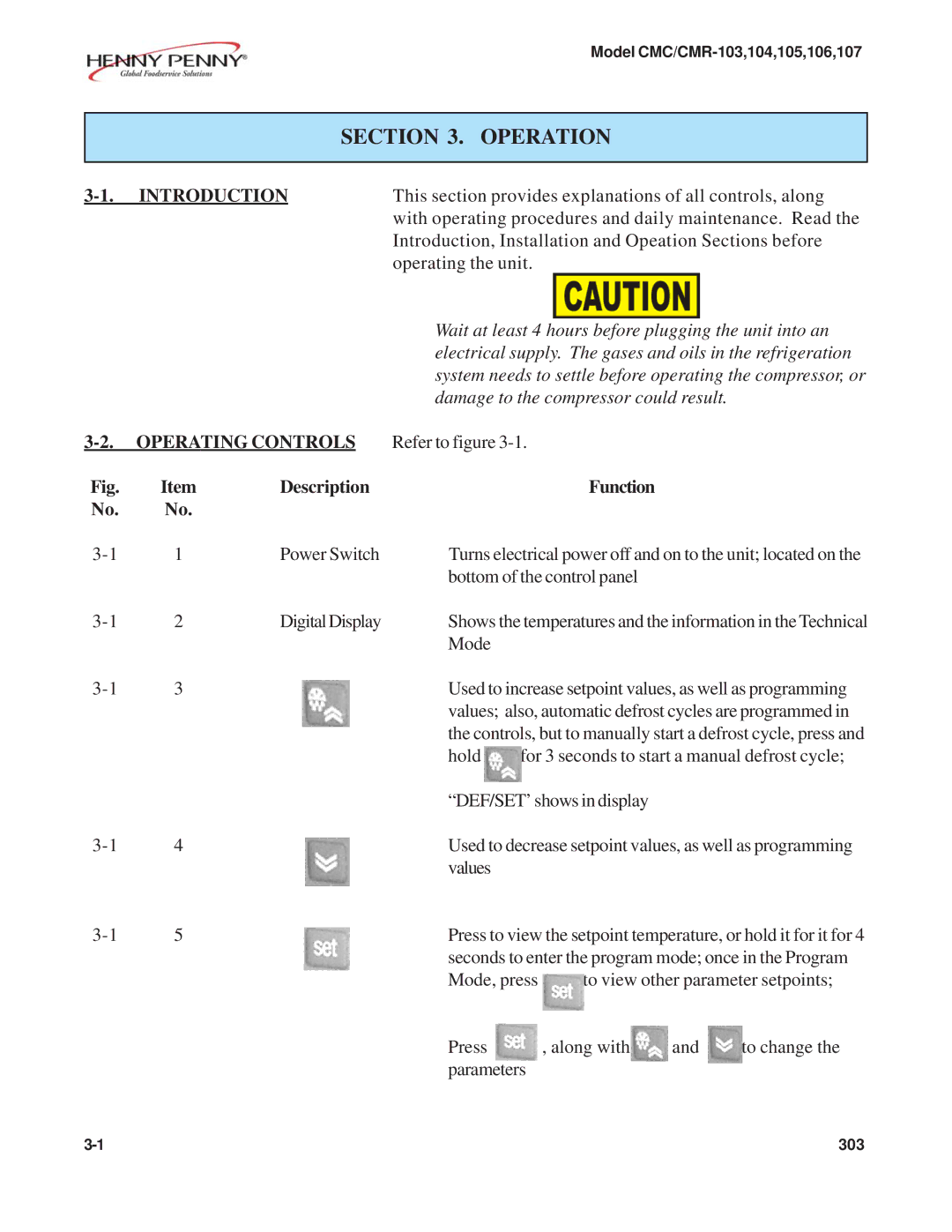 Henny Penny CMC/CMR-104, CMC/CMR-106, CMC/CMR-105 manual Operation, Operating Controls Refer to figure Description Function 