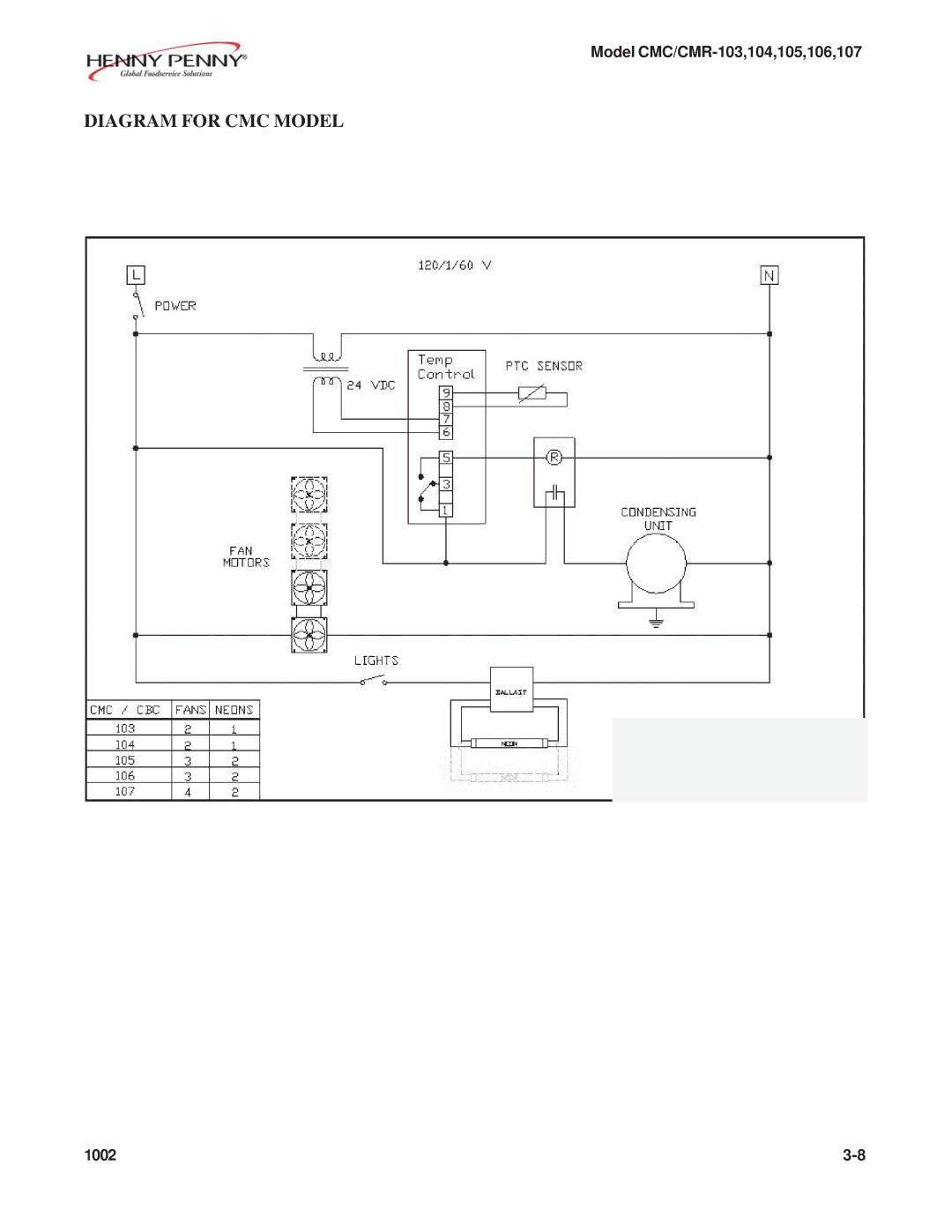 Henny Penny CMC/CMR-106, CMC/CMR-105, CMC/CMR-103, CMC/CMR-104, CMC/CMR-107 manual Diagram for CMC Model 