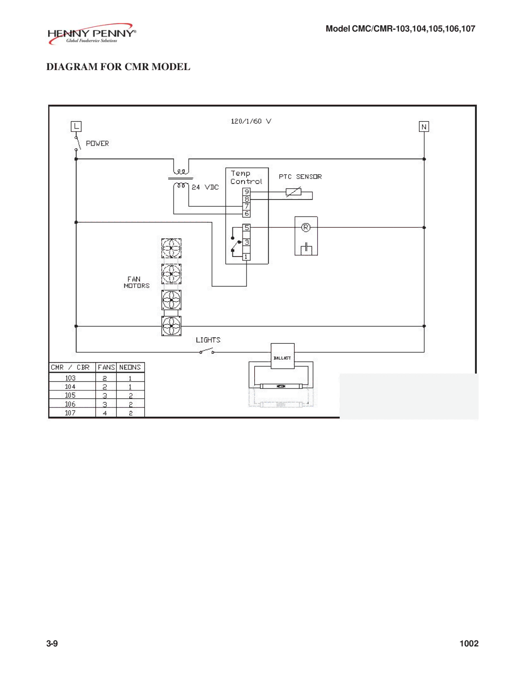 Henny Penny CMC/CMR-105, CMC/CMR-106, CMC/CMR-103, CMC/CMR-104, CMC/CMR-107 manual Diagram for CMR Model 