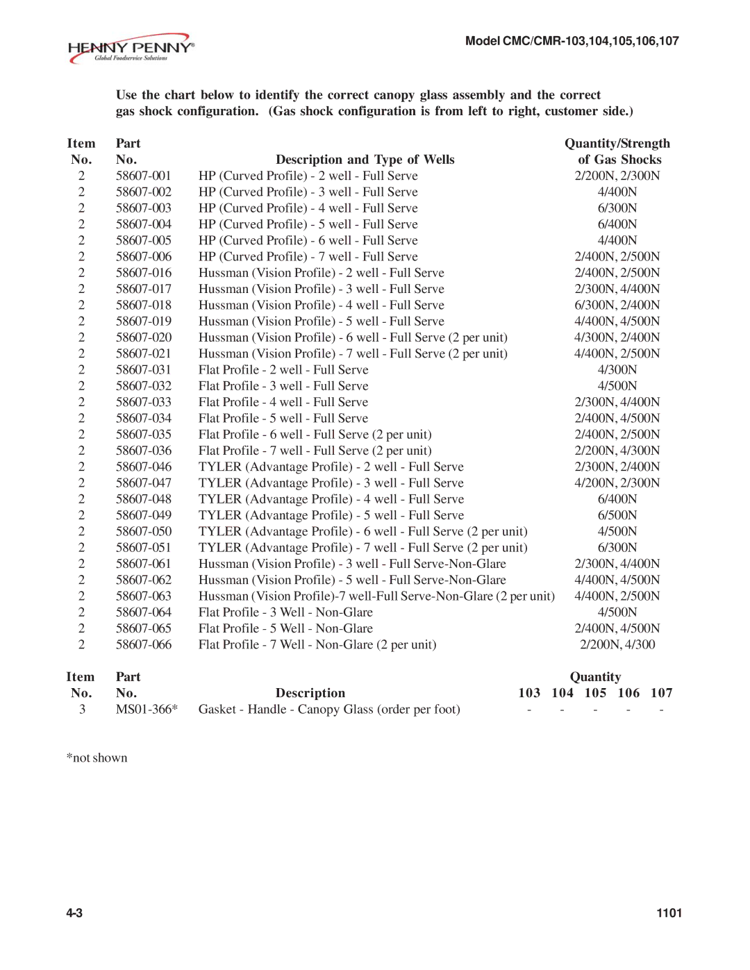 Henny Penny CMC/CMR-106, CMC/CMR-105, CMC/CMR-103, CMC/CMR-104, CMC/CMR-107 manual Not shown 