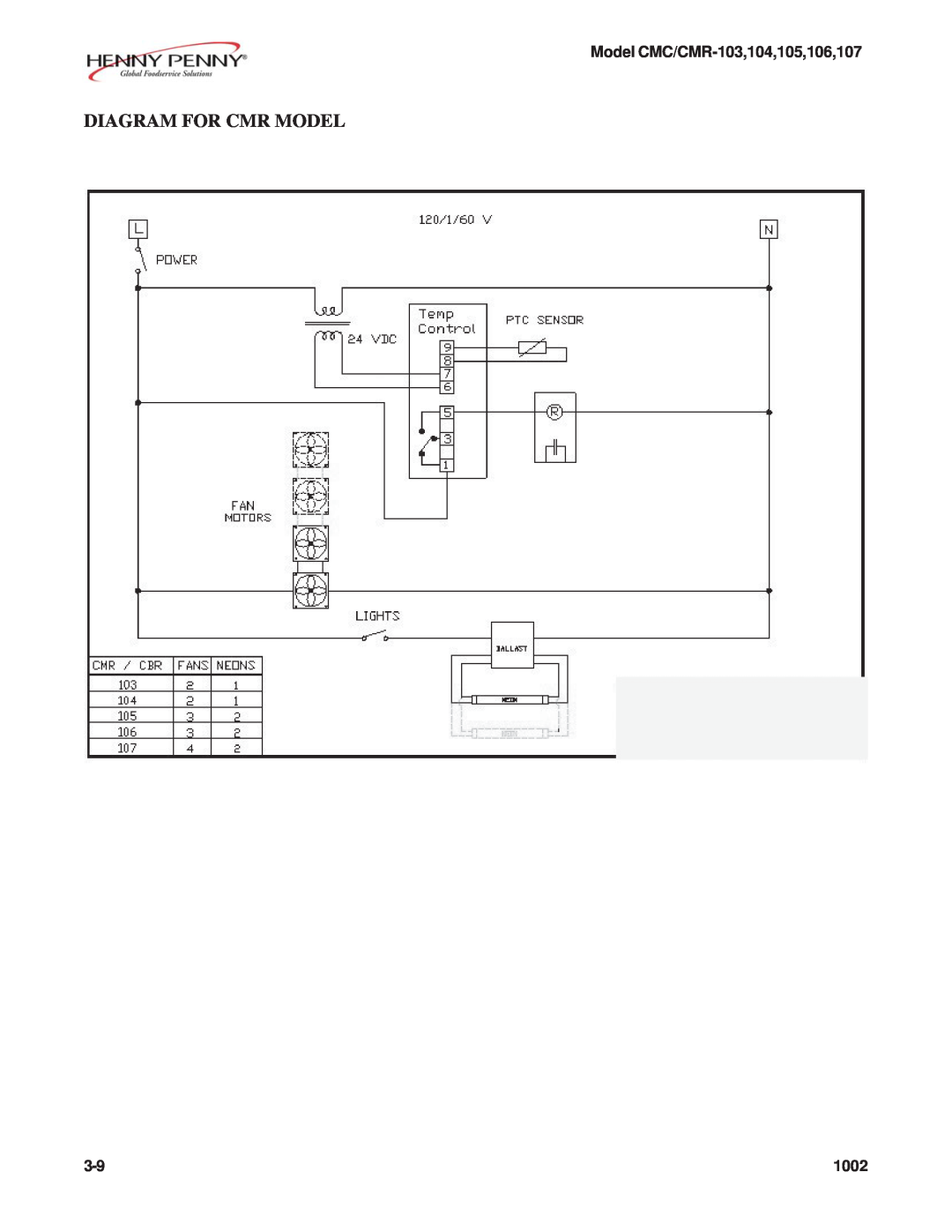Henny Penny CMC/CMR-105, CMC/CMR-106, CMC/CMR-104 manual Diagram For Cmr Model, Model CMC/CMR-103,104,105,106,107, 1002 