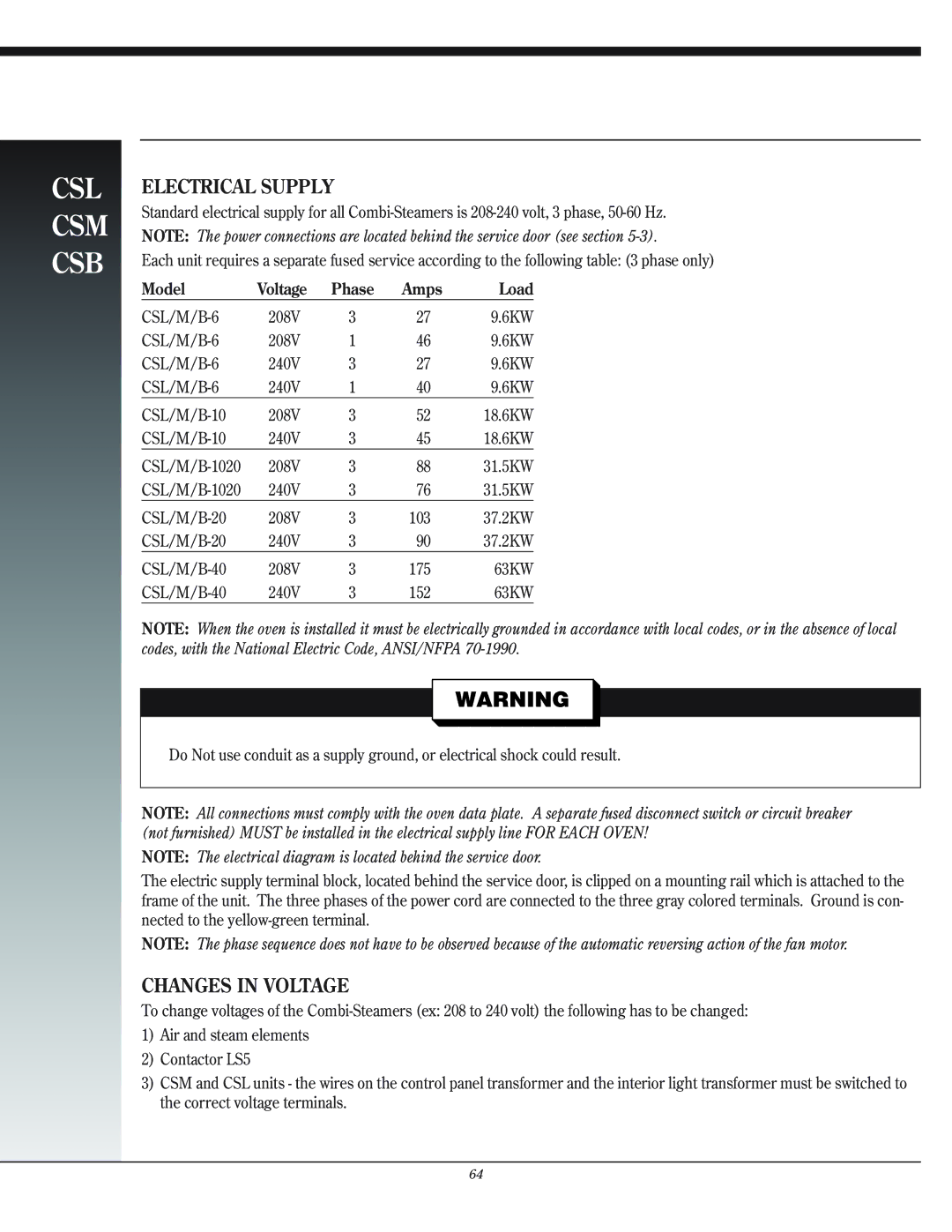 Henny Penny CSB, CSL, CSM installation instructions Electrical Supply, Changes in Voltage 