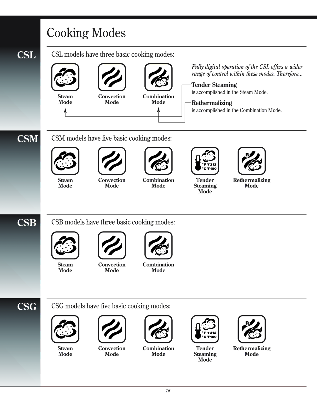 Henny Penny CSG manual Cooking Modes, Csl 