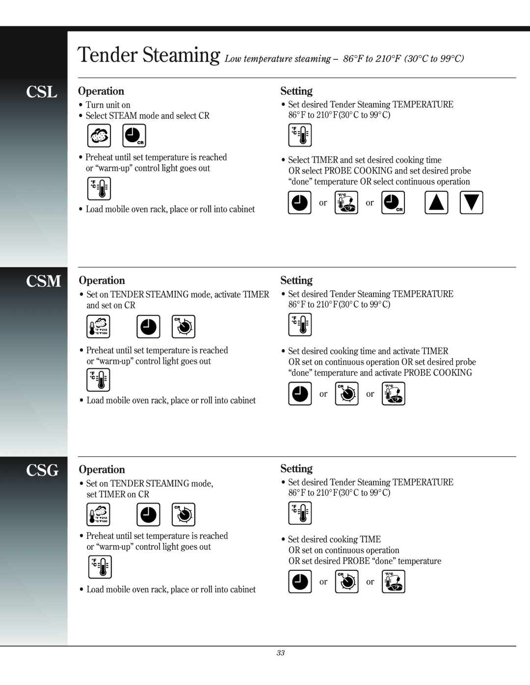 Henny Penny manual CSM Operation, CSG Operation 