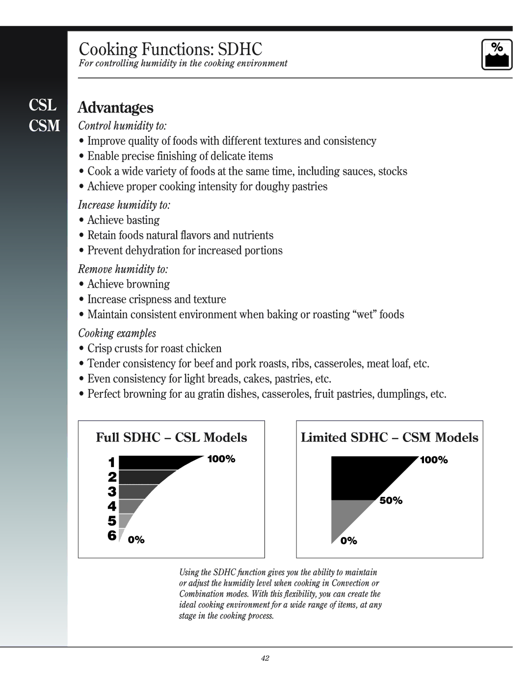 Henny Penny CSG manual Cooking Functions Sdhc 