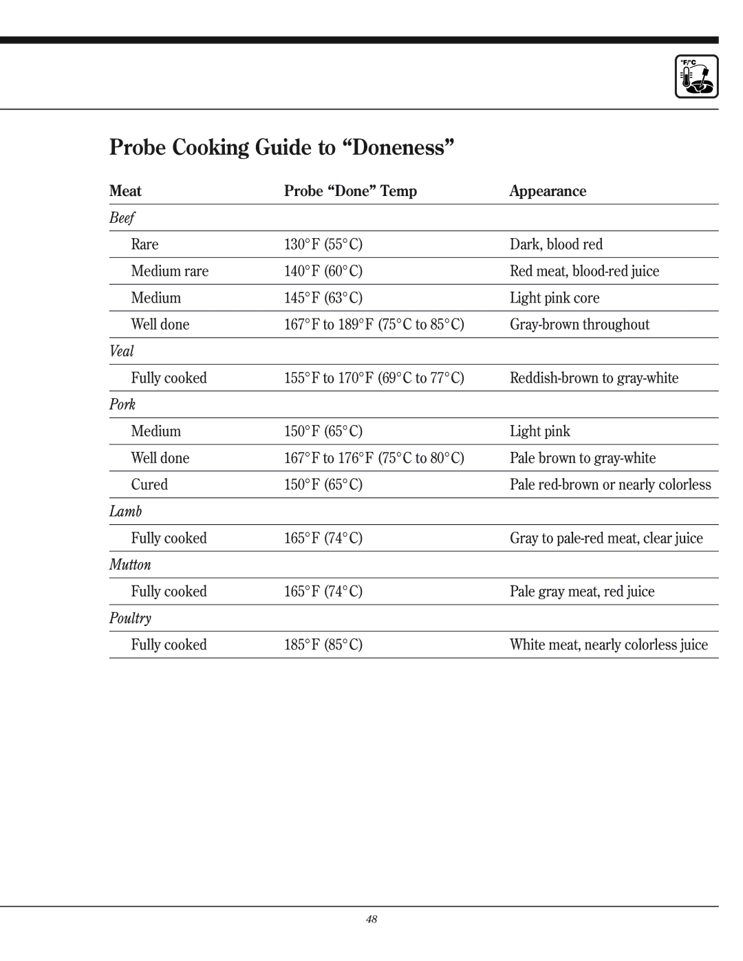 Henny Penny CSG manual Probe Cooking Guide to Doneness 