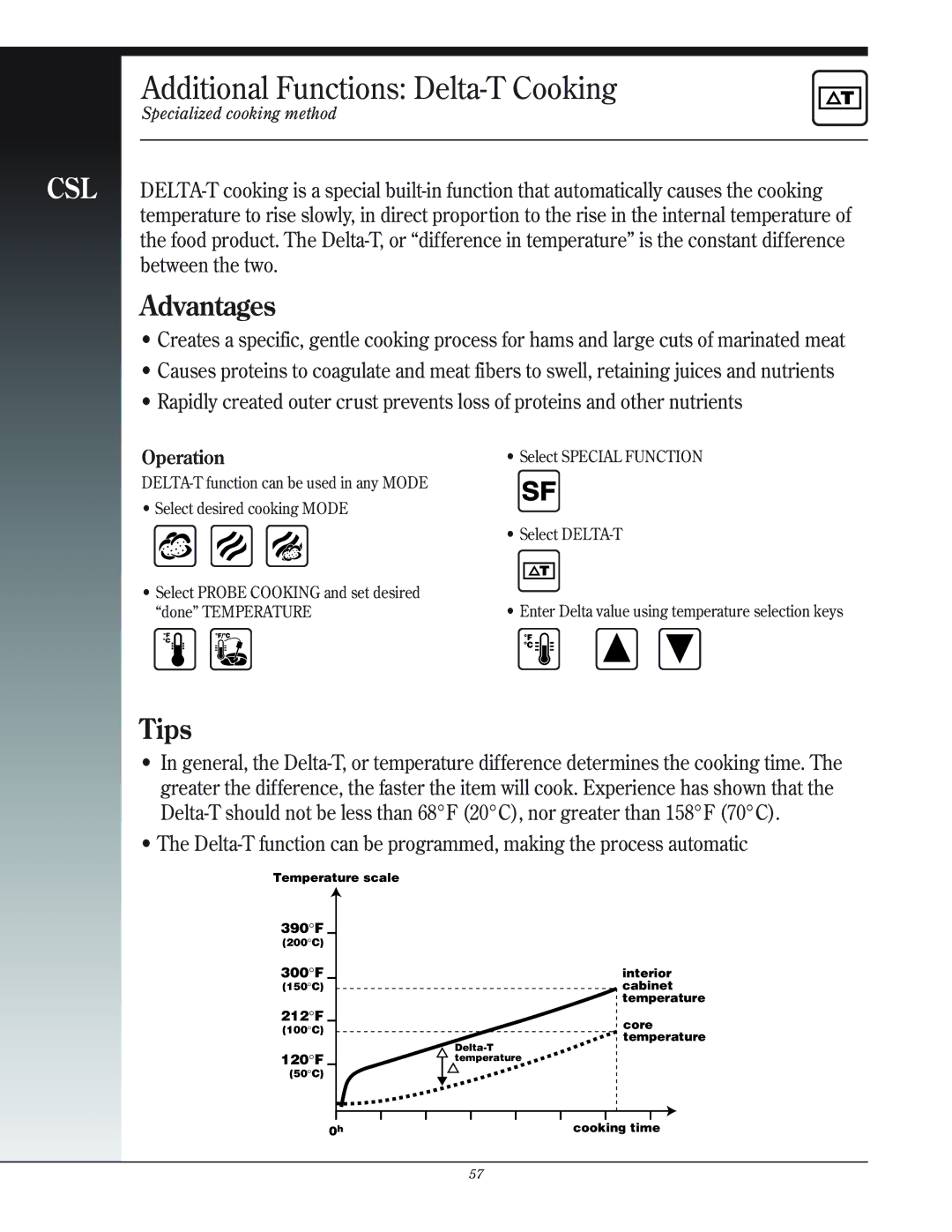 Henny Penny CSG manual Additional Functions Delta-T Cooking 